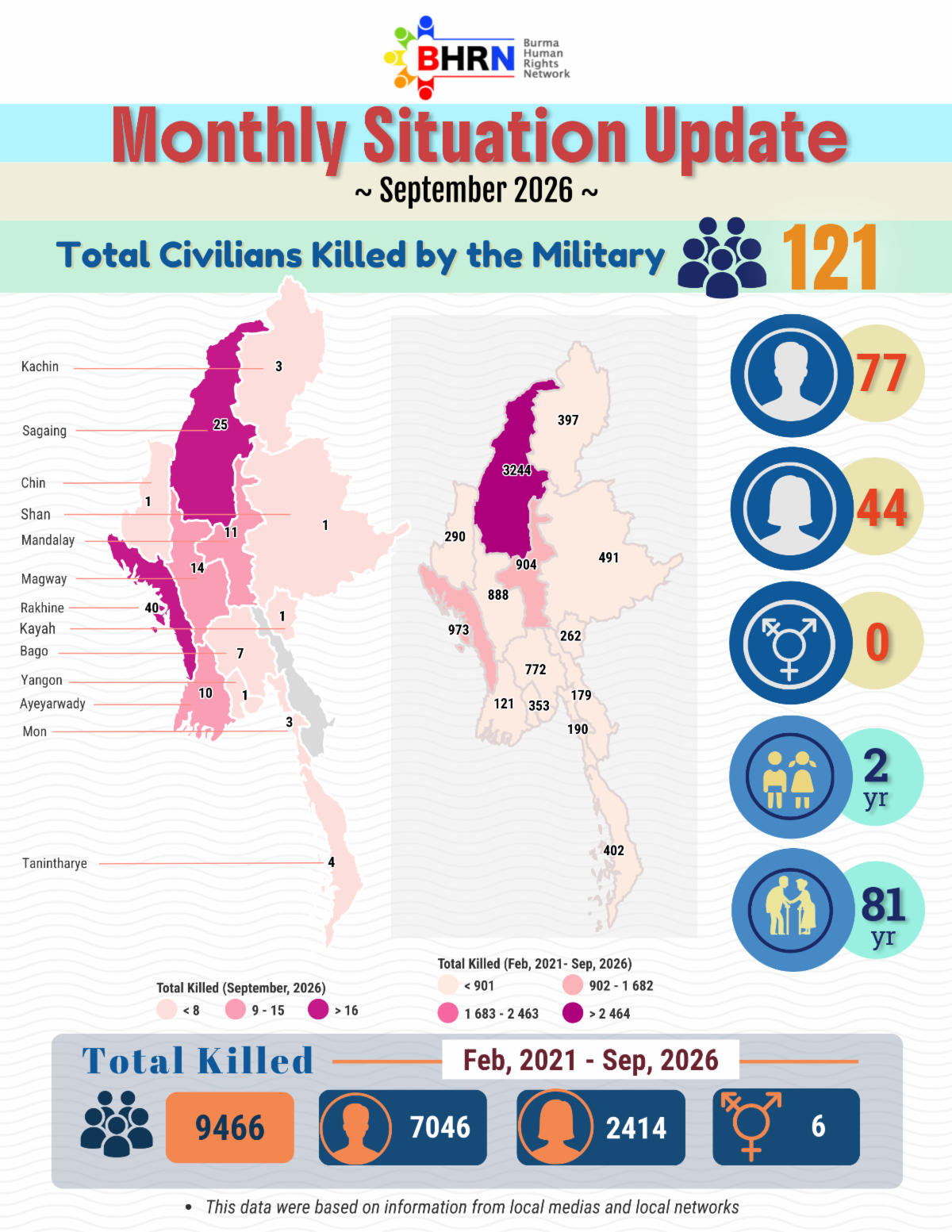September 2026 Monthly Situation Update – first infographic