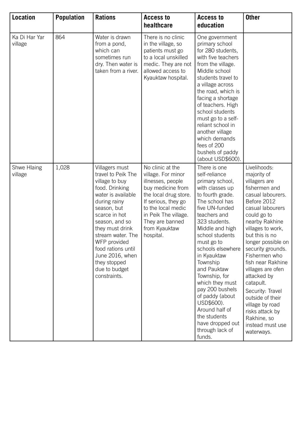Appendix 1, page 5 of 14