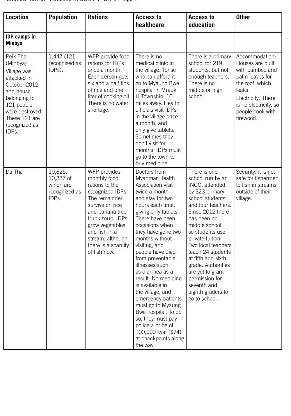 Appendix 1, page 6 of 14