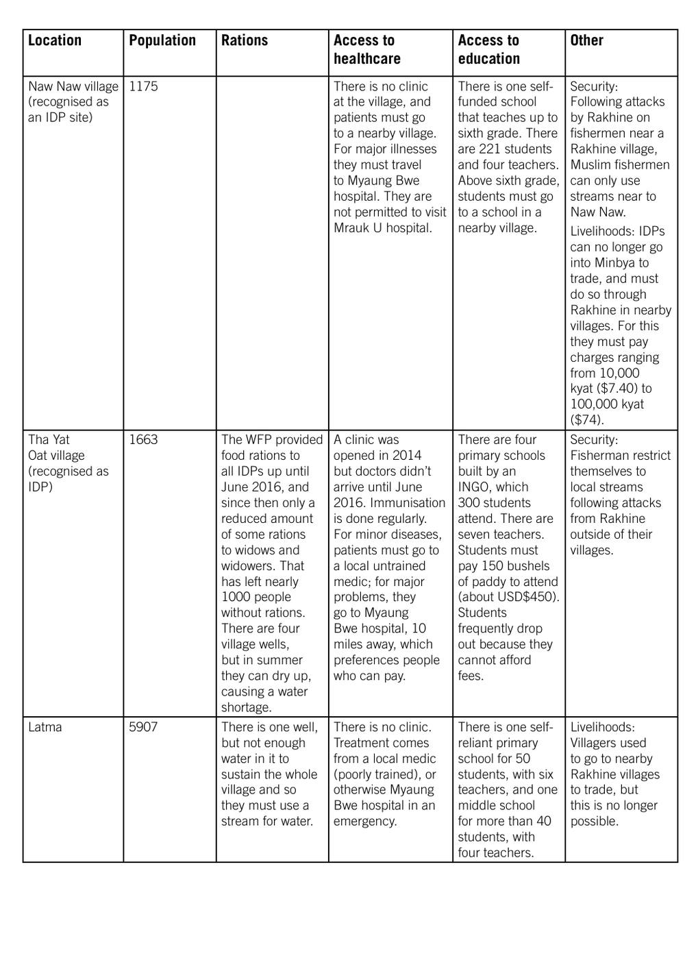 Appendix 1, page 7 of 14
