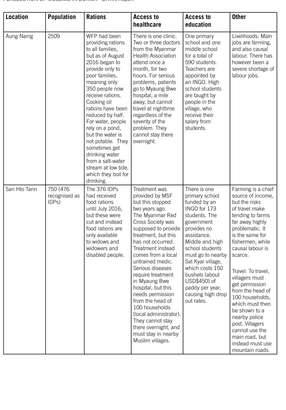 Appendix 1, page 8 of 14