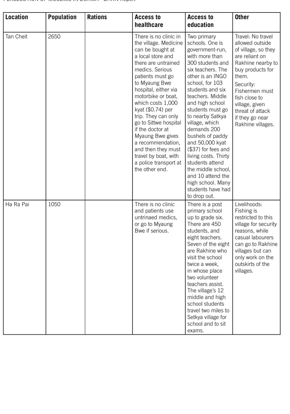 Appendix 1, page 10 of 14