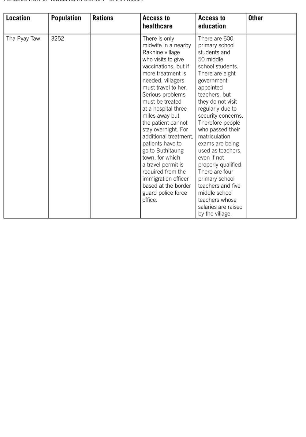 Appendix 1, page 14 of 14